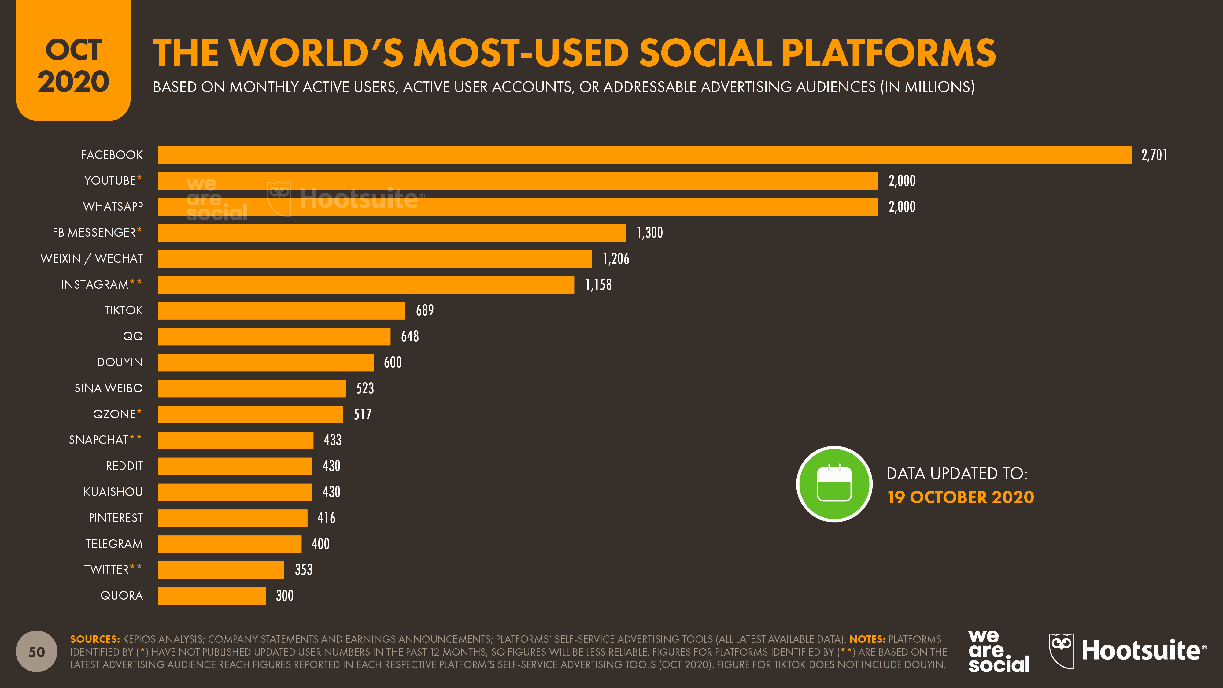 tiktok marketing most used social platforms